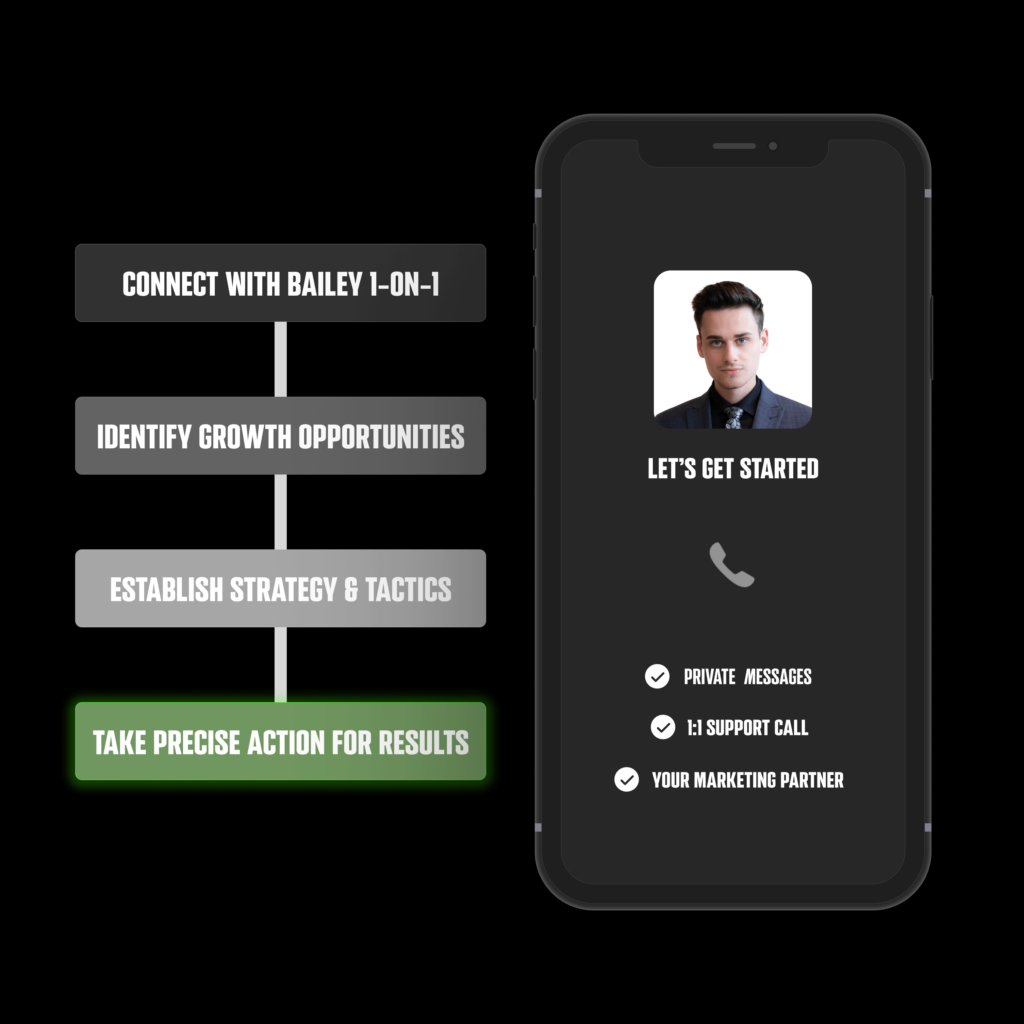 Whissel Strategies A flowchart outlines four business steps next to a smartphone screen displaying a man's photo, contact icons, and a "Let's Get Started" message for Whissel Strategies, a leading Toronto Marketing Agency. Toronto Digital Marketing Agency